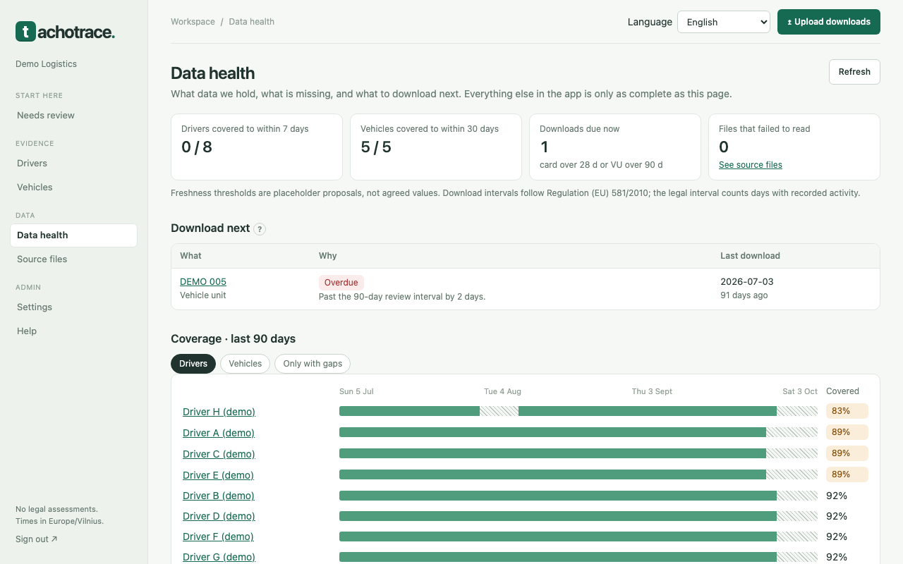 Data health: the download-next list and coverage bars for the fleet.