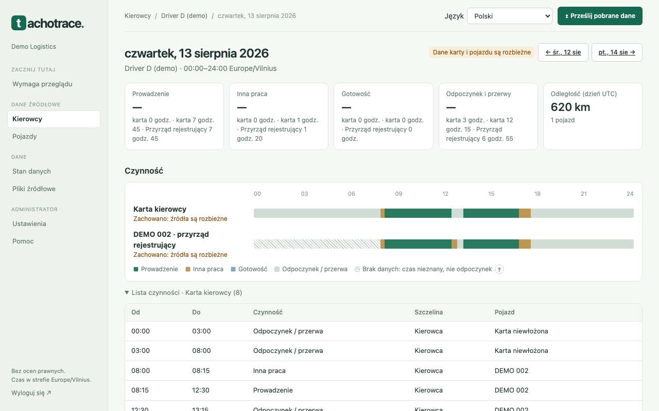 Dzień z osobnym pasem dla karty kierowcy i dla przyrządu rejestrującego.